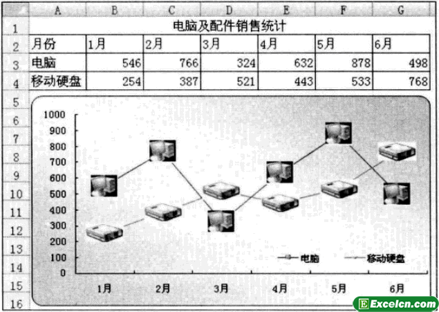 在excel图表上插入图片