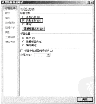 两个项目对比的excel组合分析图表