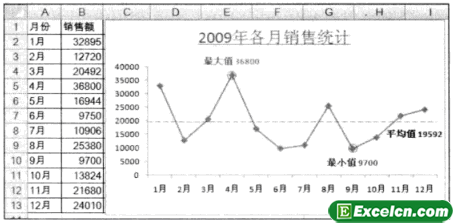 excel折线图表