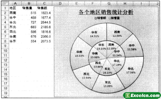 excel数据图表