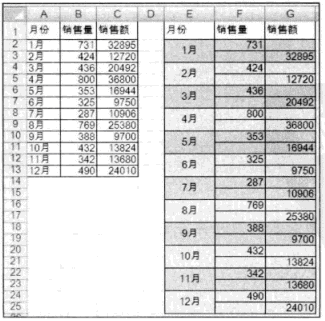 不同单位的数据都绘制为excel图表