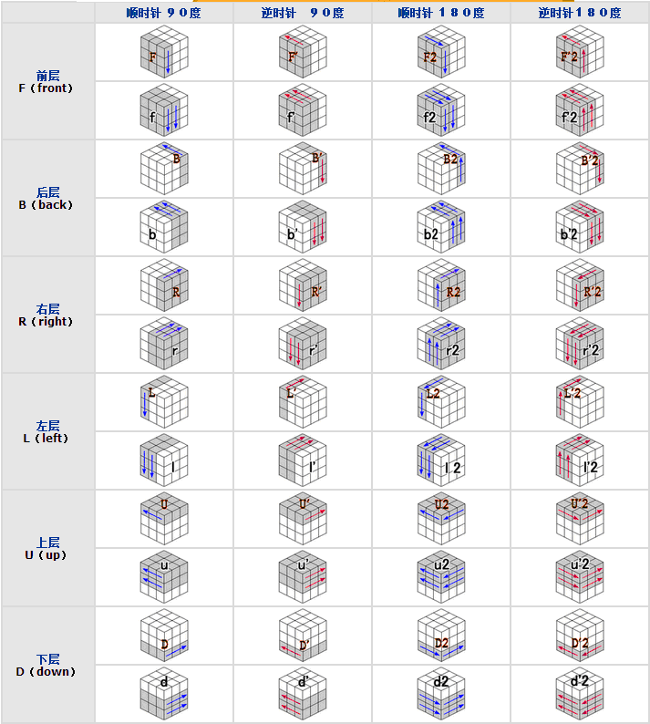 魔方口诀图解