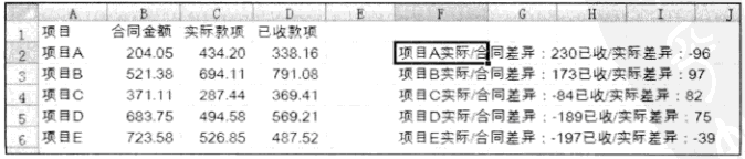 多个项目之间的差异进行比较