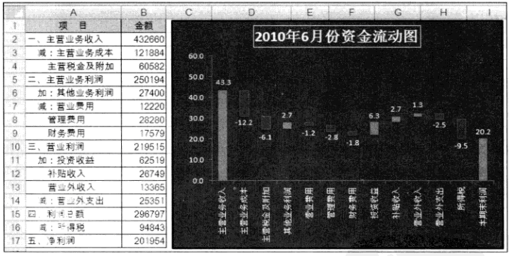 一般的excel资金流动分析图