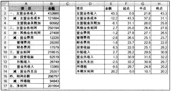 一般的excel资金流动分析图