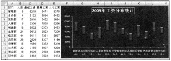 反映excel数据变化区间的带宽图