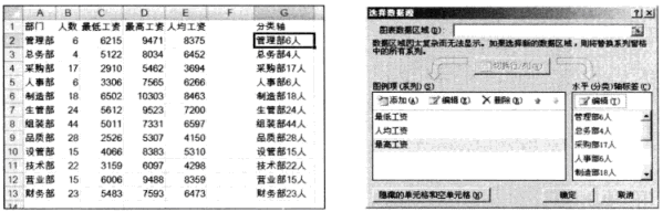 反映excel数据变化区间的带宽图