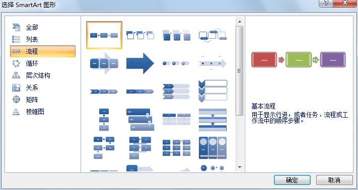 excel中插入SmartArt图形的方法