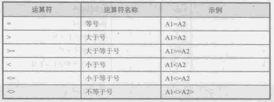 excel比较运算符