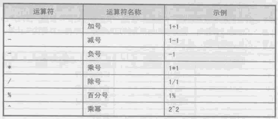 excel算术运算符