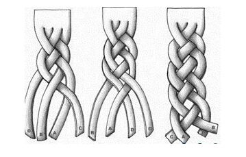 麻花辫的编法图解