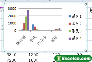 excel中的图表类型