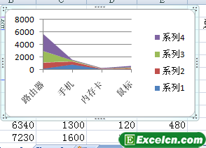 excel面积图