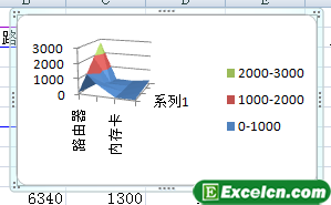 excel中的图表类型