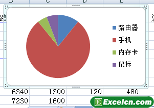 excel饼图