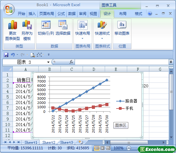 excel图表创建方法