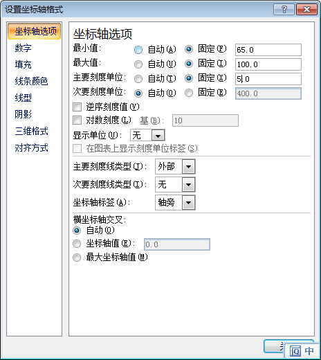 设置excel图表坐标轴格式