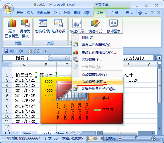 在excel图表中添加趋势线