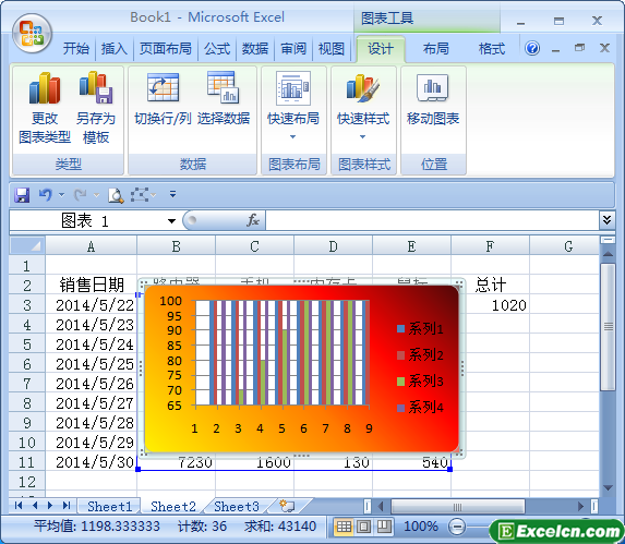 设置excel图表区的样式