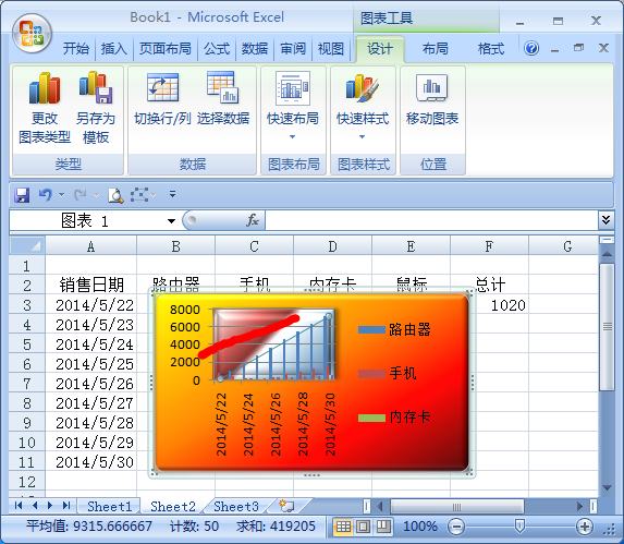 在excel图表中添加趋势线