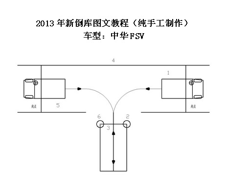 2013倒库技巧图解