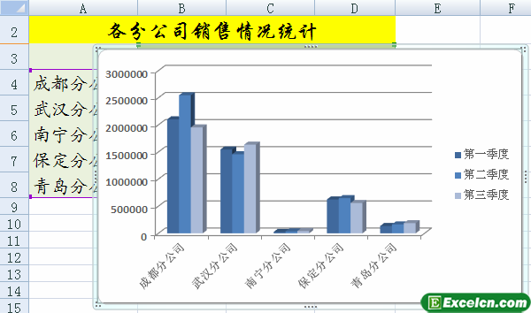 创建柱形excel图表