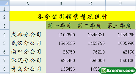 创建excel图表