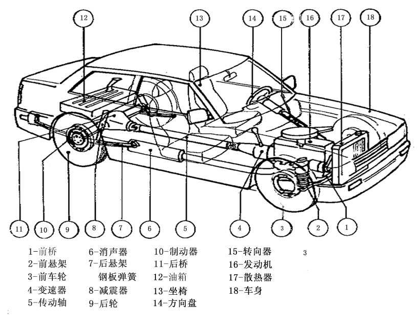 汽车结构图解