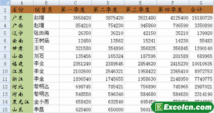 进行多关键字的数据排序