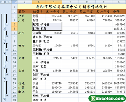 平均值的分类汇总项 excel