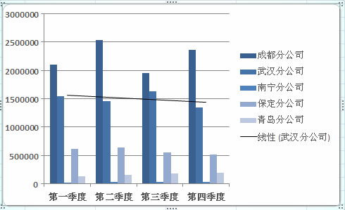 excel图表