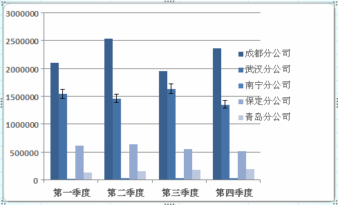 给excel图表添加误差线