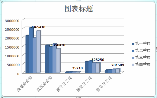 设置excel图表