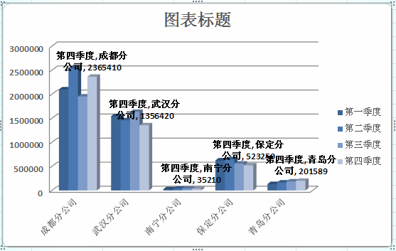 在excel图表中显示数值