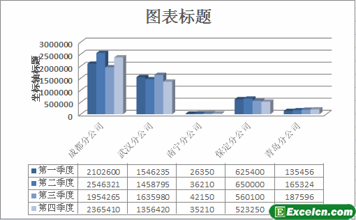 在excel图表下方添加数据表