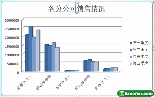 为excel图表添加标题