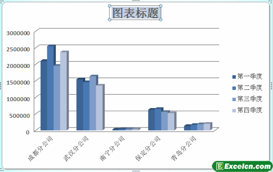 为excel图表添加标题