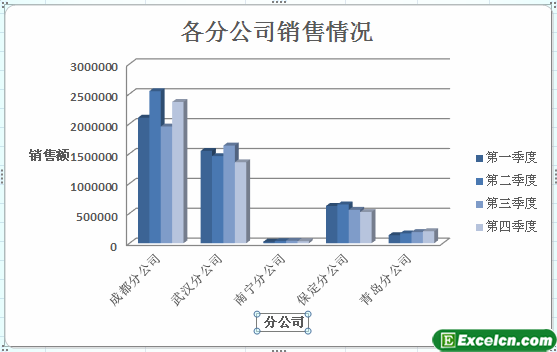 为excel图表添加坐标轴标题