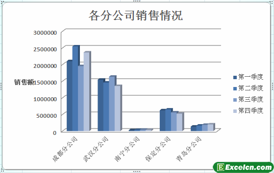 excel图表添加坐标轴标题