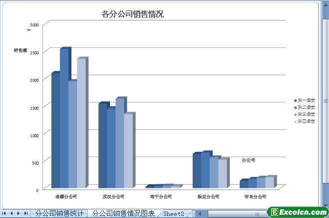 将excel图表移动到其他工作表中