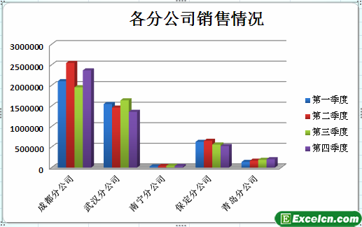 套用excel图表设计样式