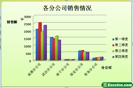 excel图表背景颜色