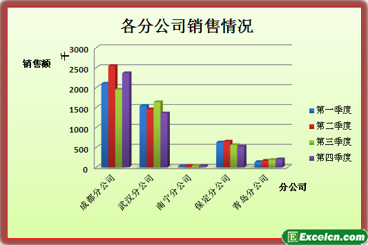 给excel图表设置边框和背景的样式