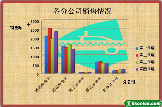 向excel图表背景墙内填充剪贴画