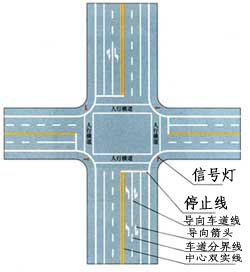 道路交通标志和标线