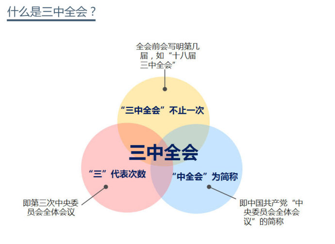 图解三中全会的介绍