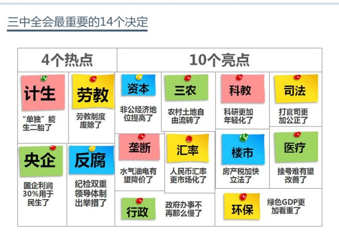 图解三中全会的介绍