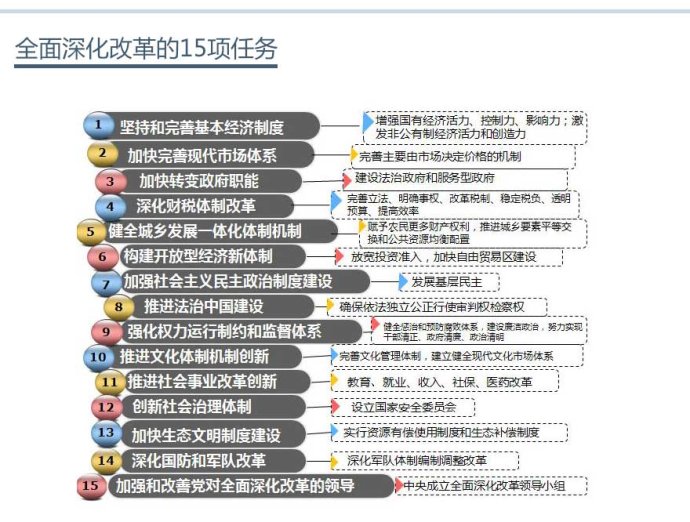 图解三中全会的介绍