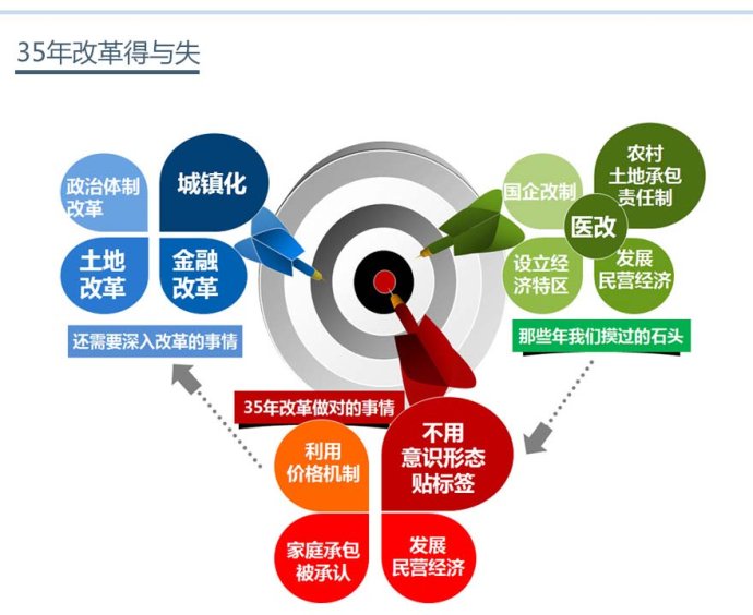 图解三中全会的介绍