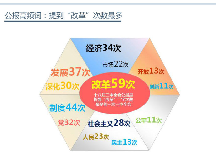 图解三中全会的介绍